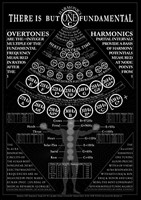 Harmonics-ONE Tuning